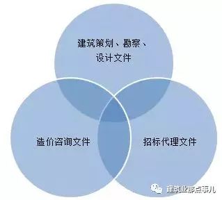 剛剛!住建部發布《全過程工程咨詢服務技術標準》(征求意見